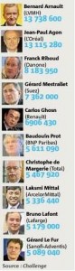 pdg-france-salaires